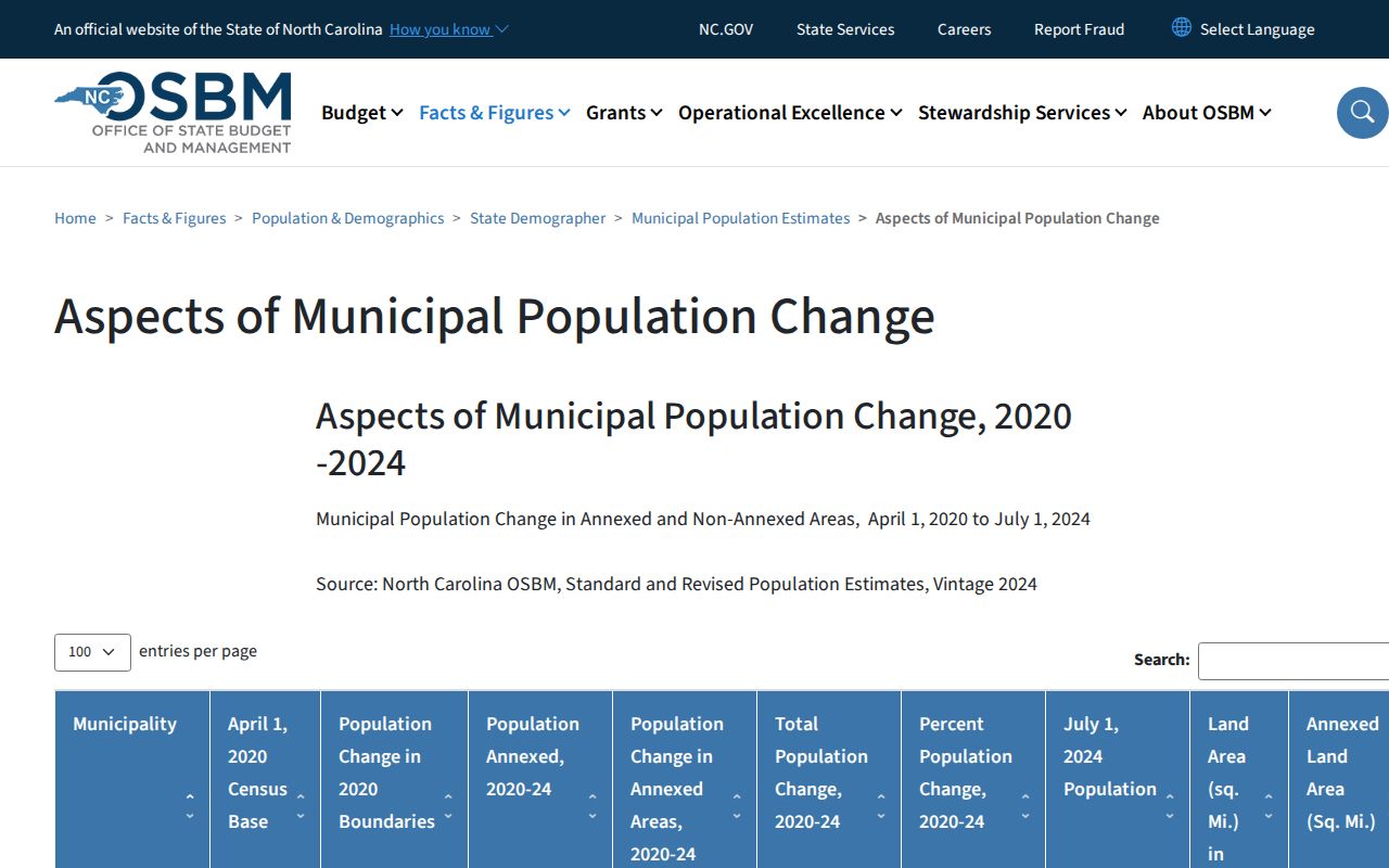 Gaston court records population context in the North Carolina OSBM municipal change data