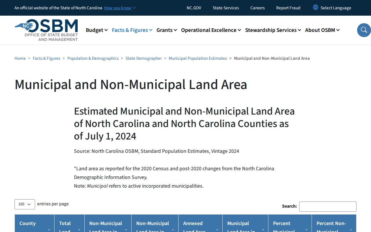 Gaston court records geographic context in North Carolina municipal land-area data