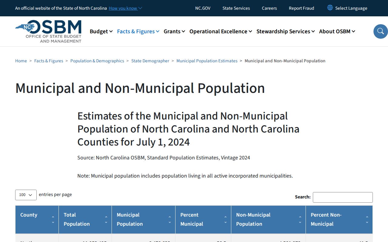 Gaston court records context in North Carolina municipal population data